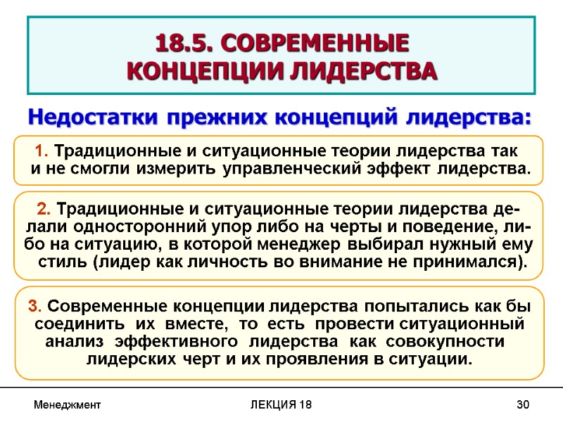 Менеджмент ЛЕКЦИЯ 18 30  18.5. СОВРЕМЕННЫЕ  КОНЦЕПЦИИ ЛИДЕРСТВА Недостатки прежних концепций лидерства: